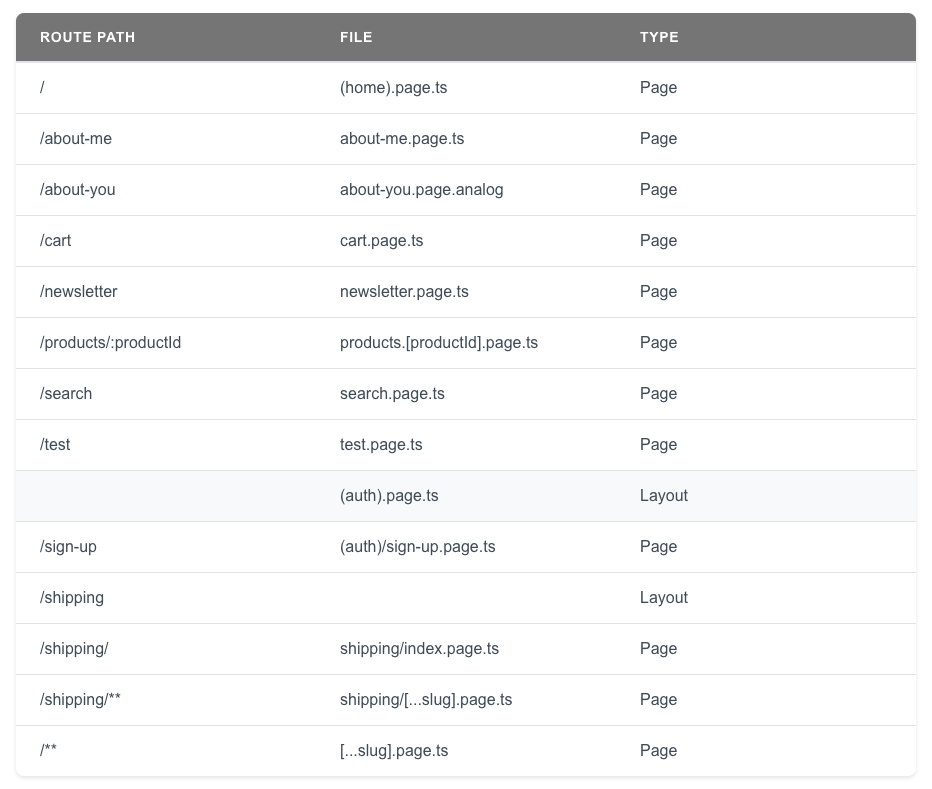 debug routes page